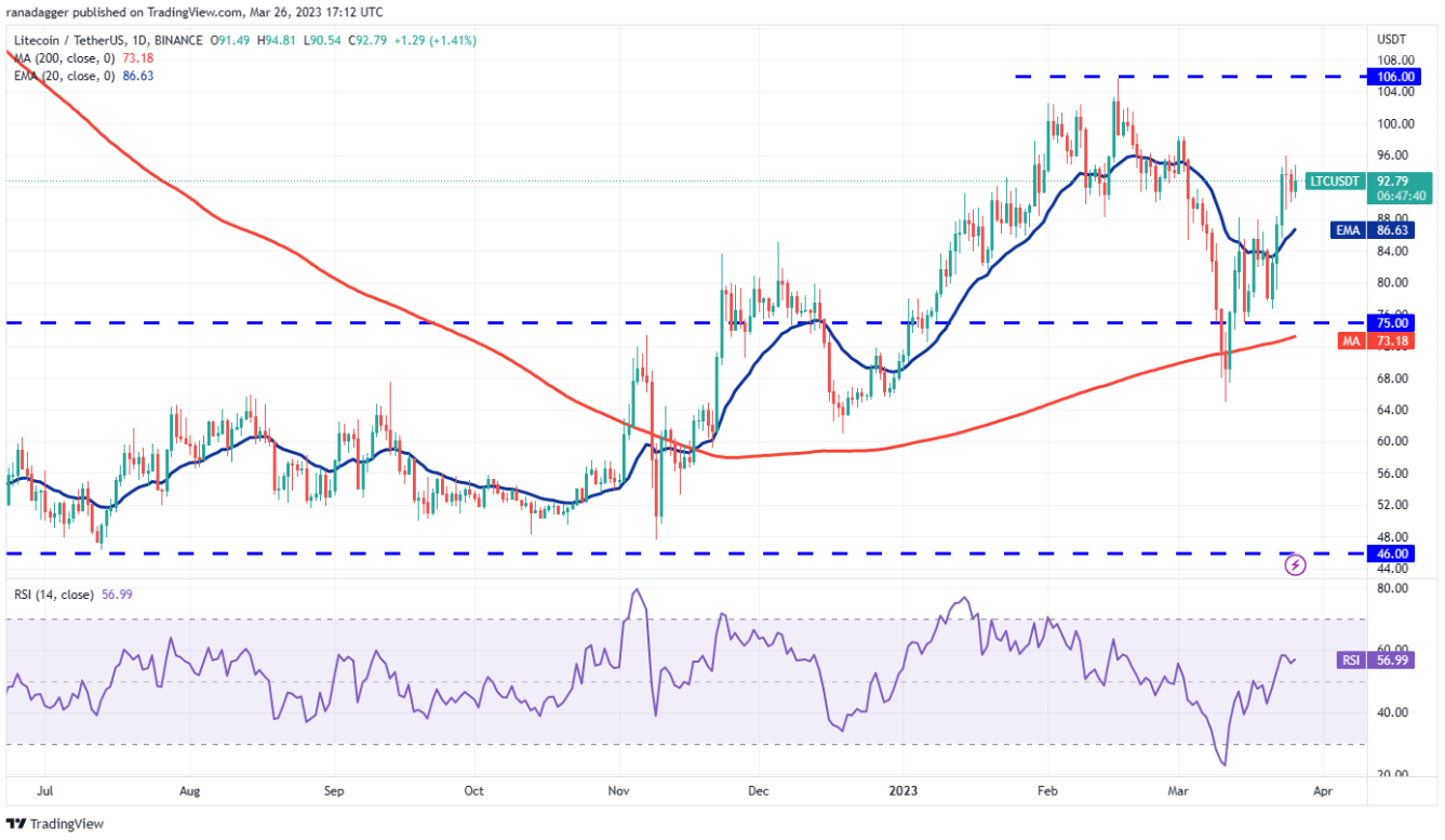 xrp-ltc-tang