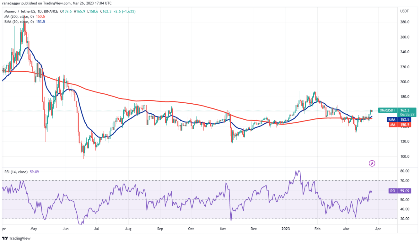 xrp-ltc-tang