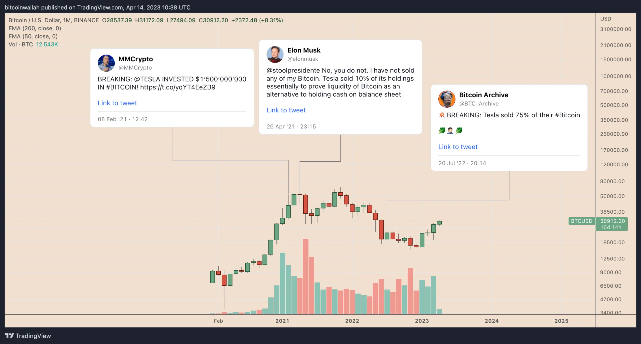 Tesla ban Bitcoin 