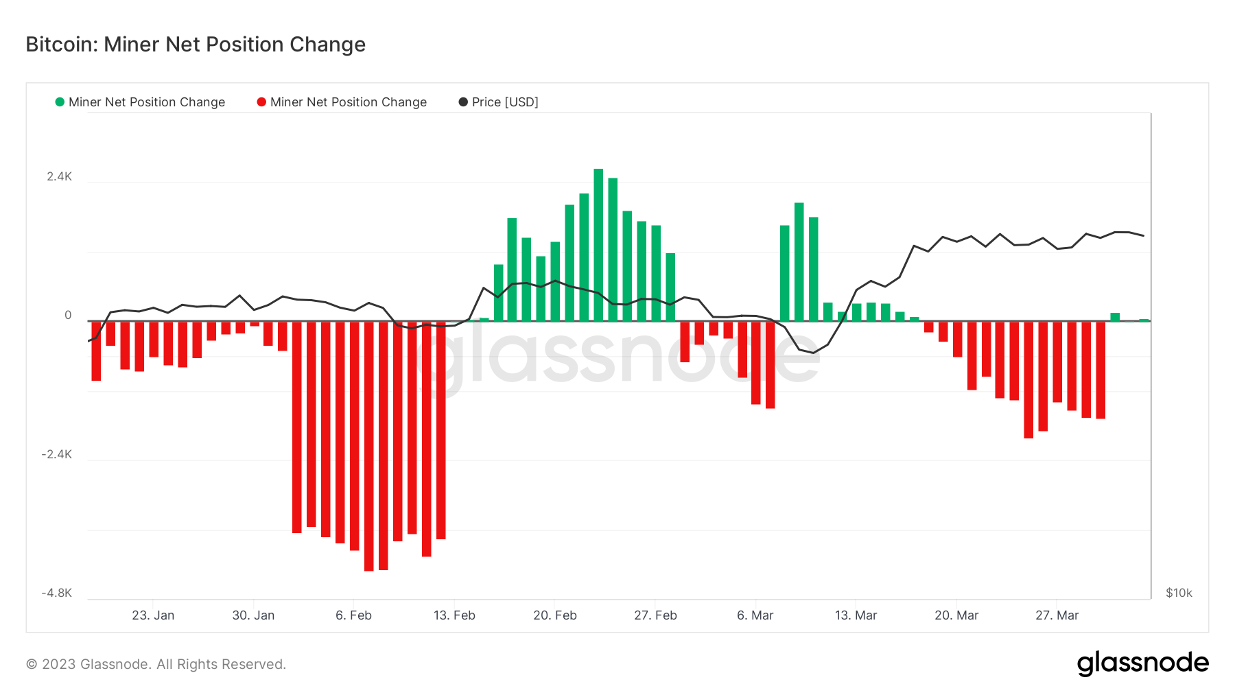 Gia Bitcoin hinh thanh dinh kep