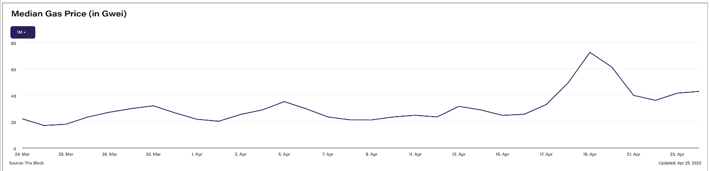 Ethereum 