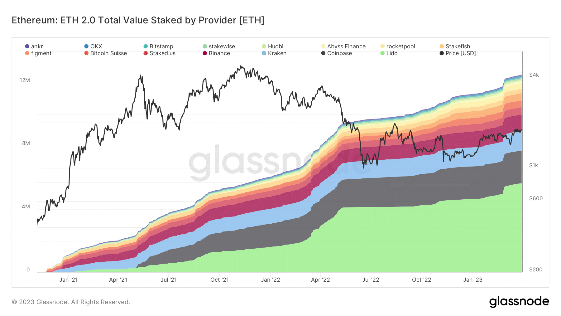 Ethereum ETH