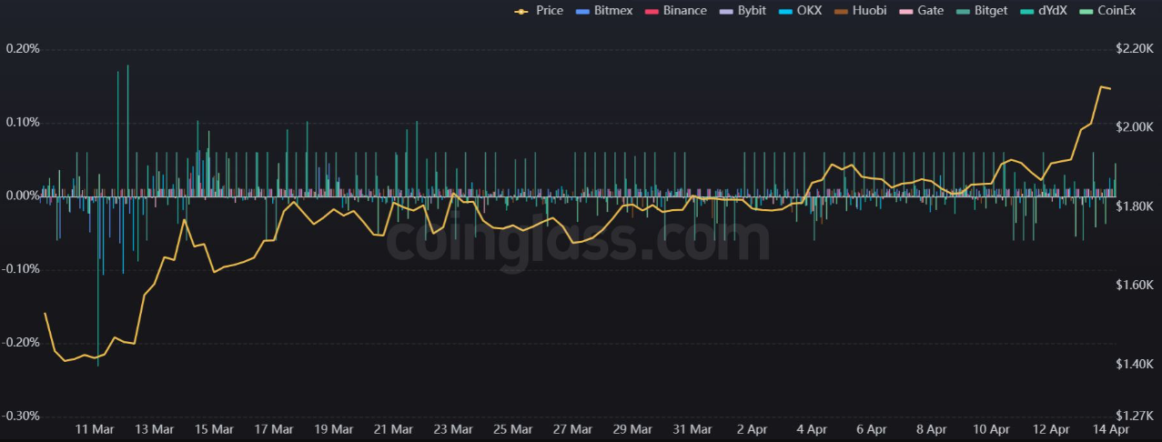 Dữ liệu on-chain dự báo việc rút 1,4 triệu ETH trong vài ngày tới 