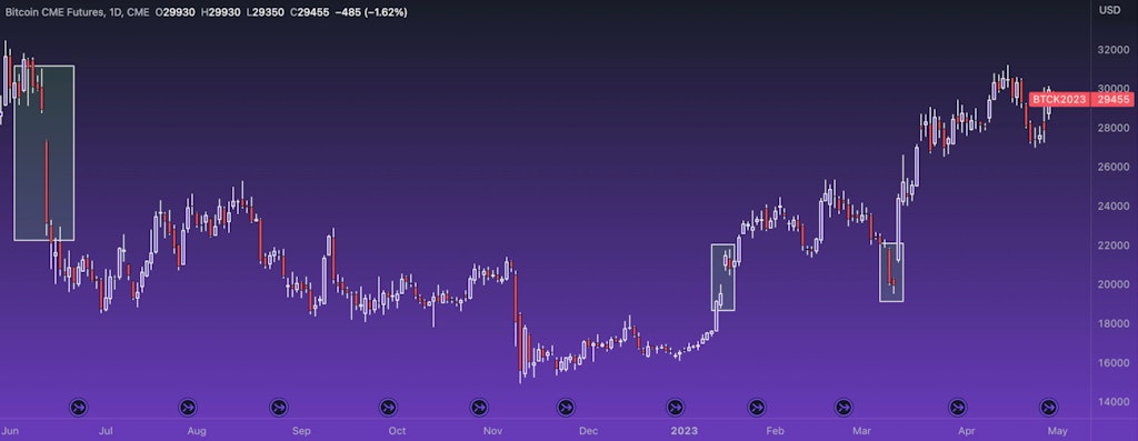 Hop dong tuong lai Bitcoin khoang trong