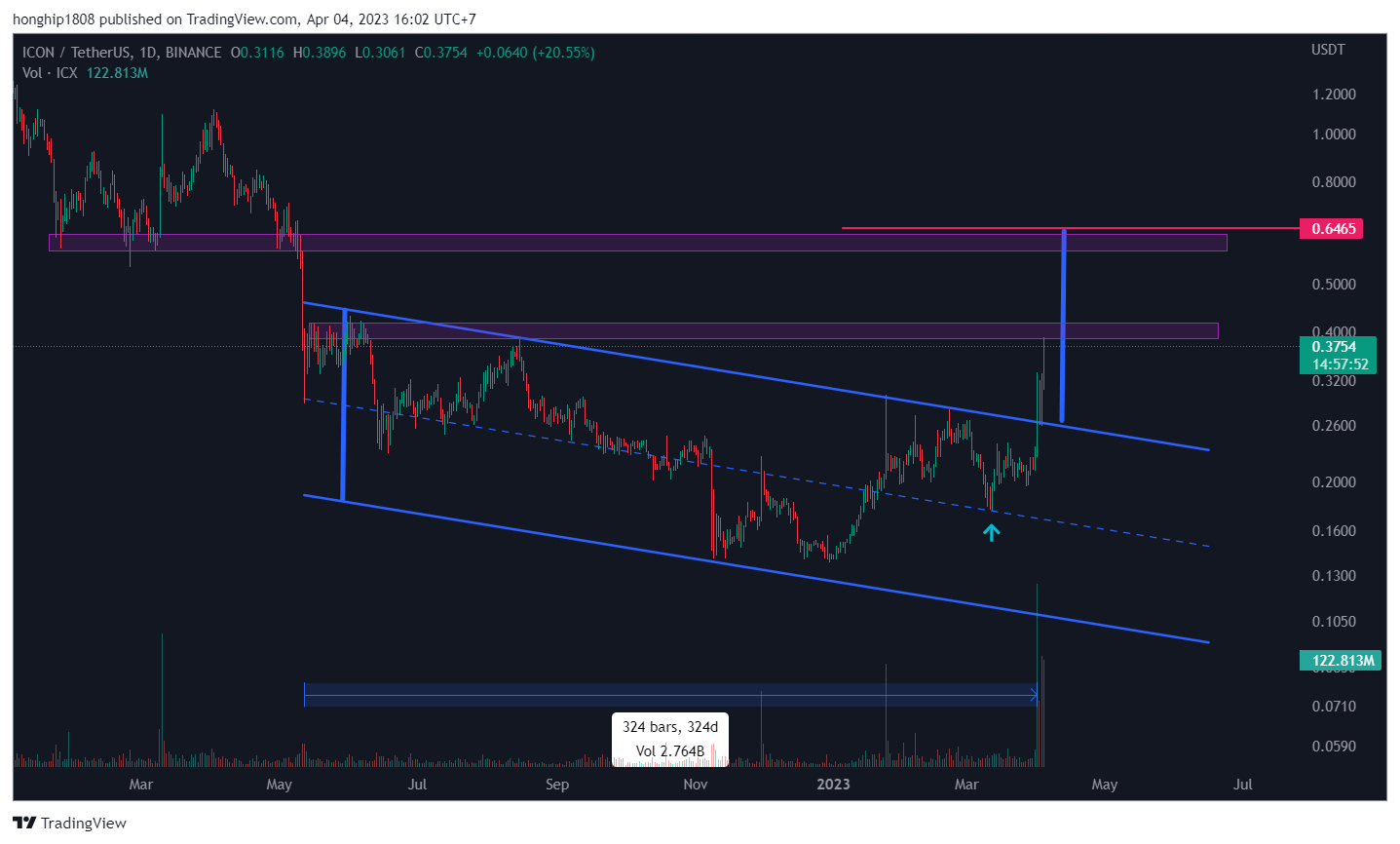 icx-tang