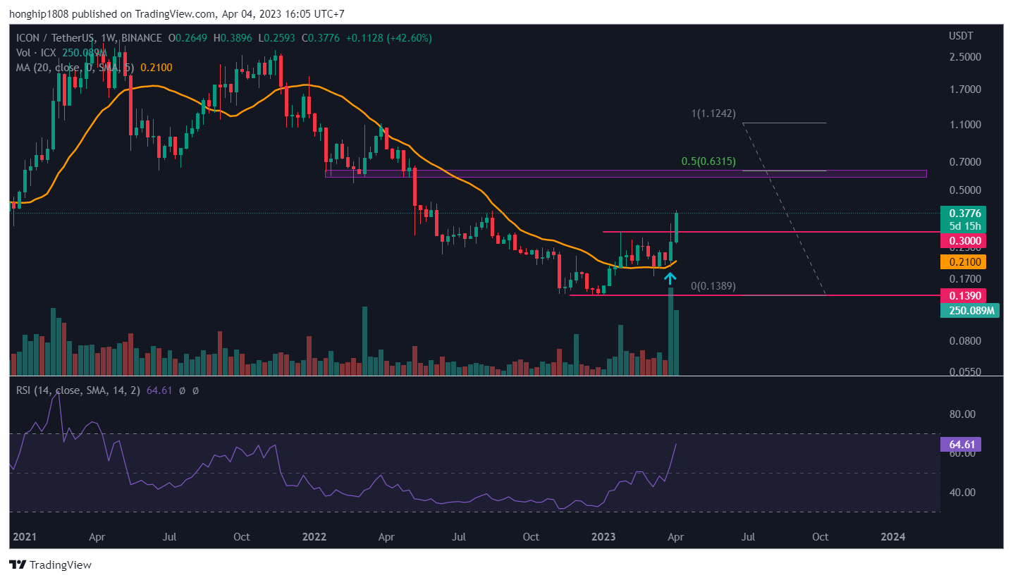 icx-tang