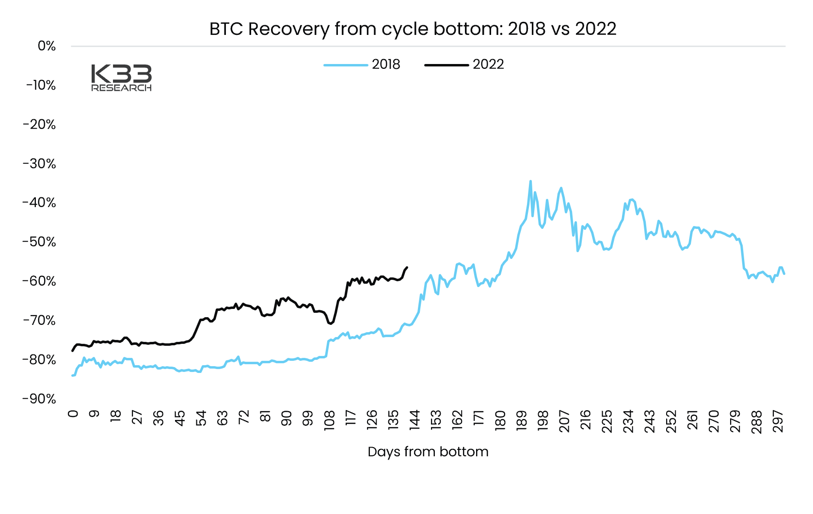 Bitcoin có thể đạt 45.000 đô la vào tháng 5? 