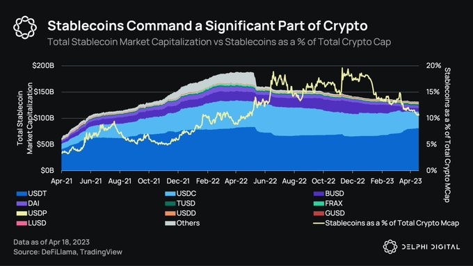 Stablecoin 