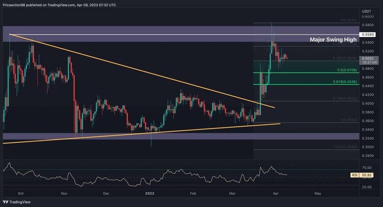 XRP 