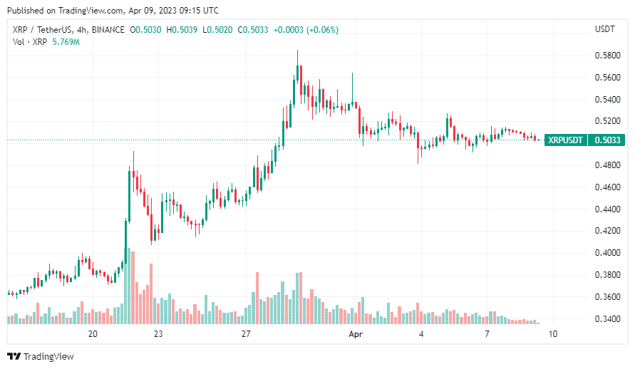 xrp