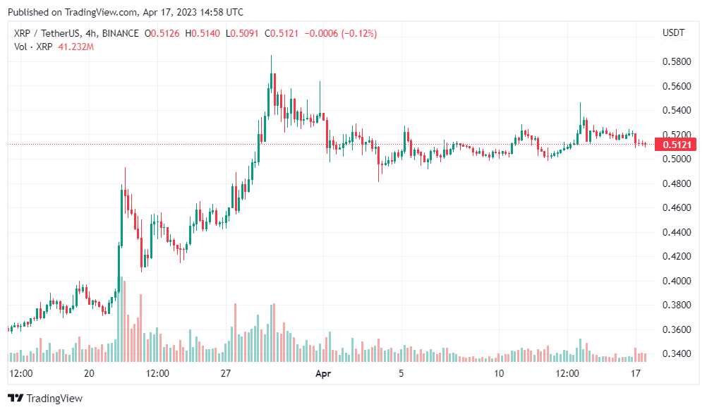 xrp ripple