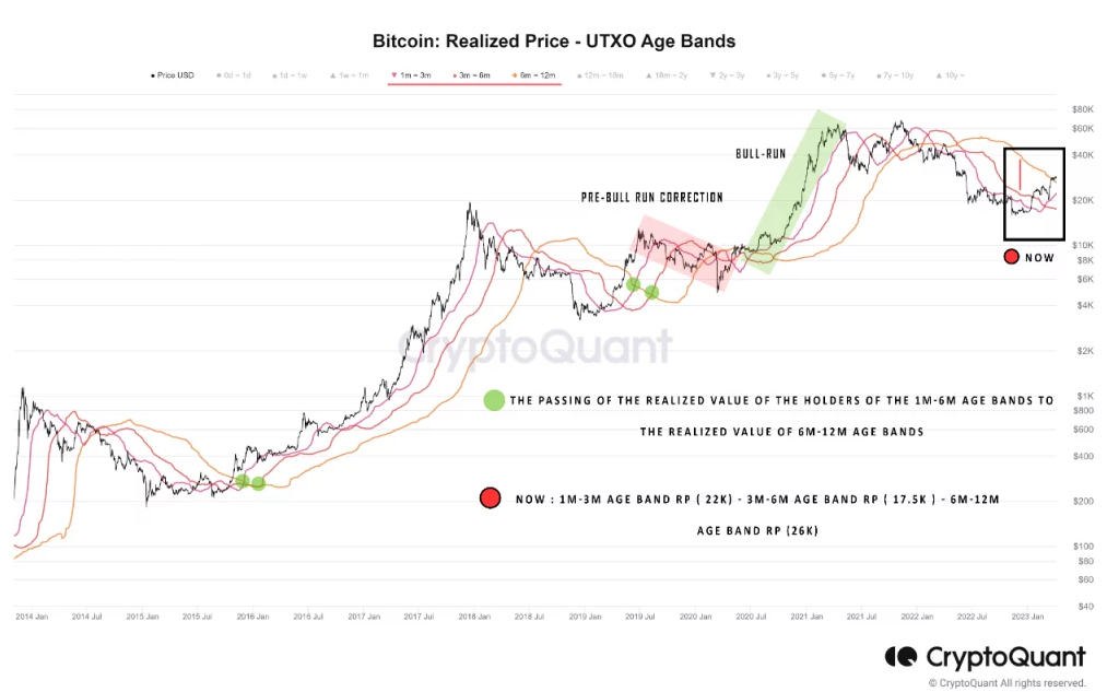 Dữ liệu lịch sử cung cấp thông tin chi tiết về hợp đồng tương lai Bitcoin 