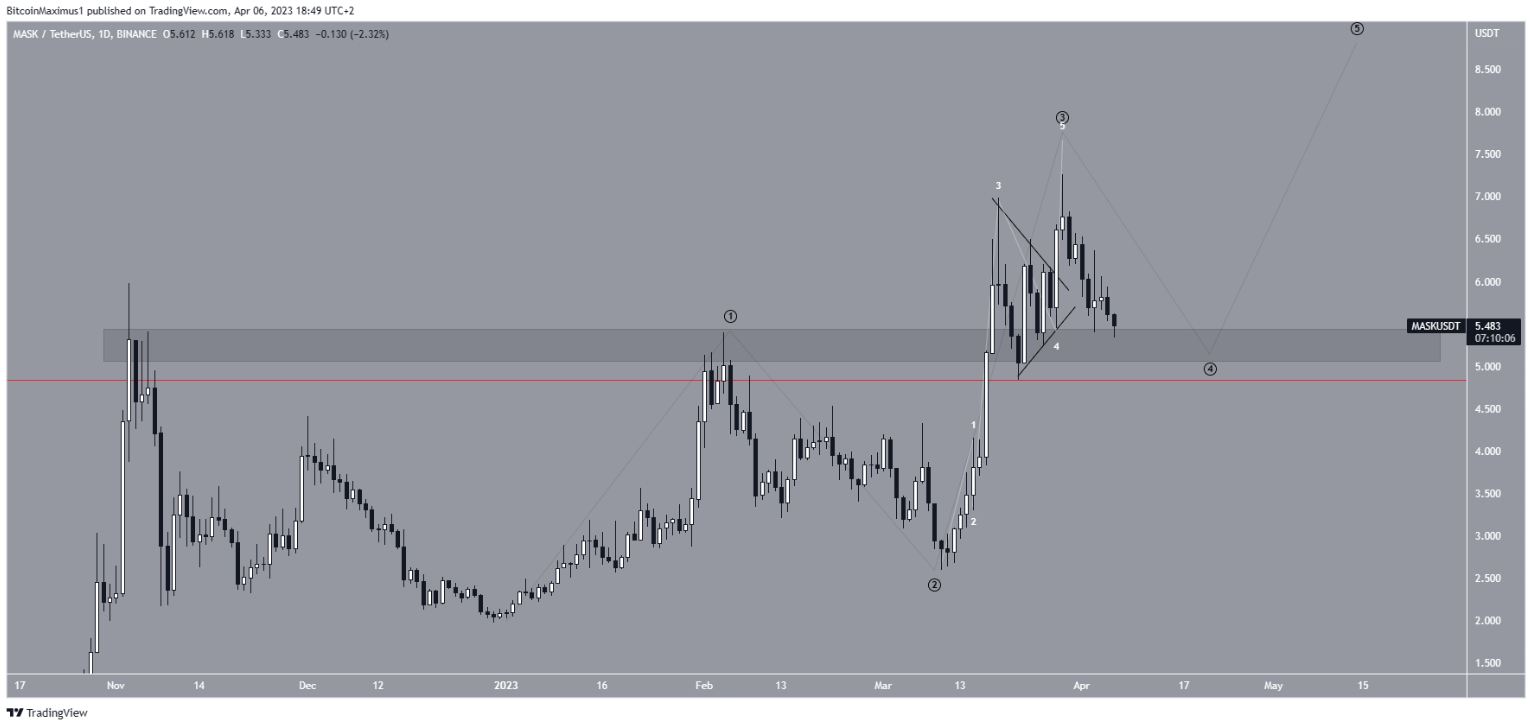 altcoin-giam