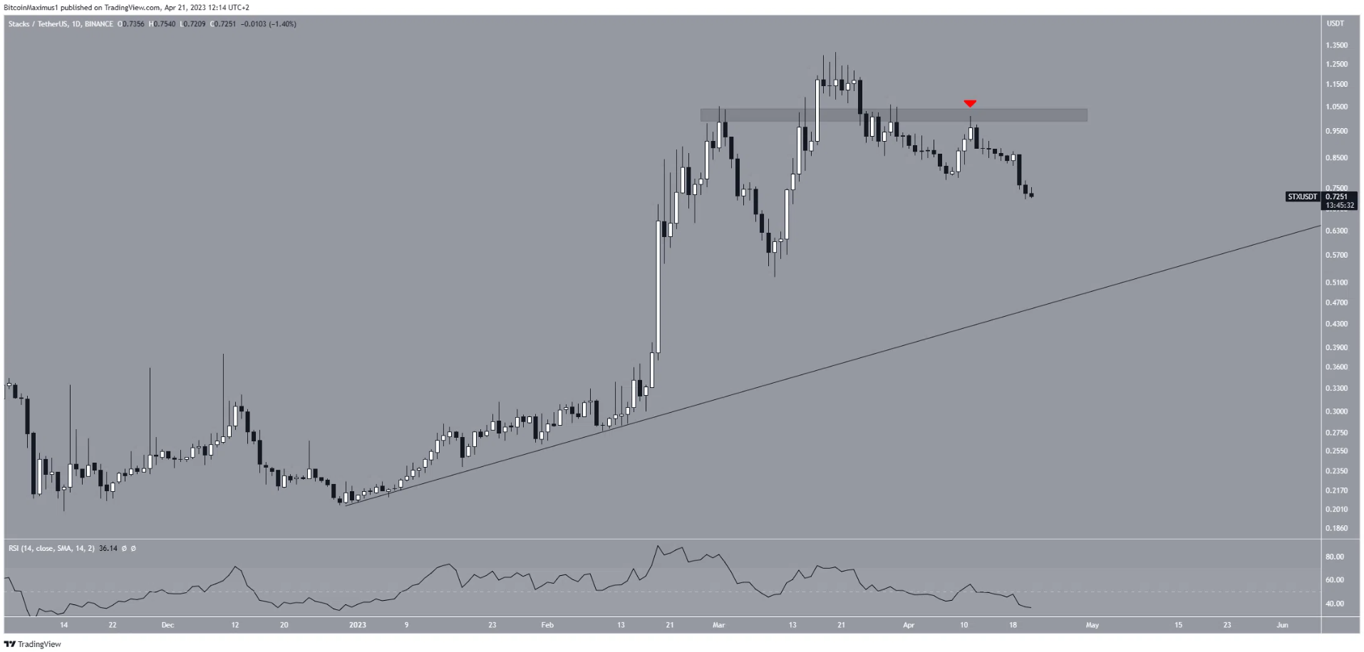 altcoin-giam