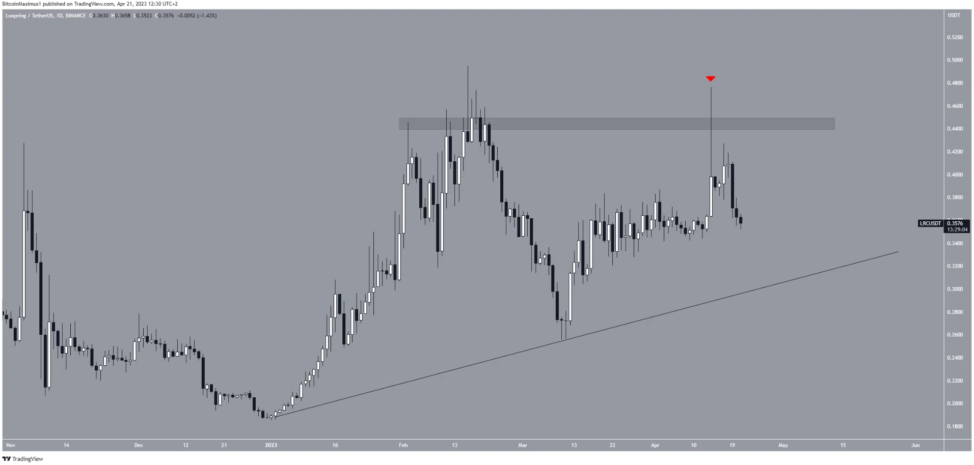 altcoin-giam