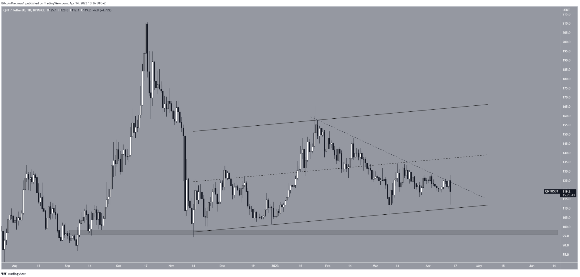 altcoin-giam