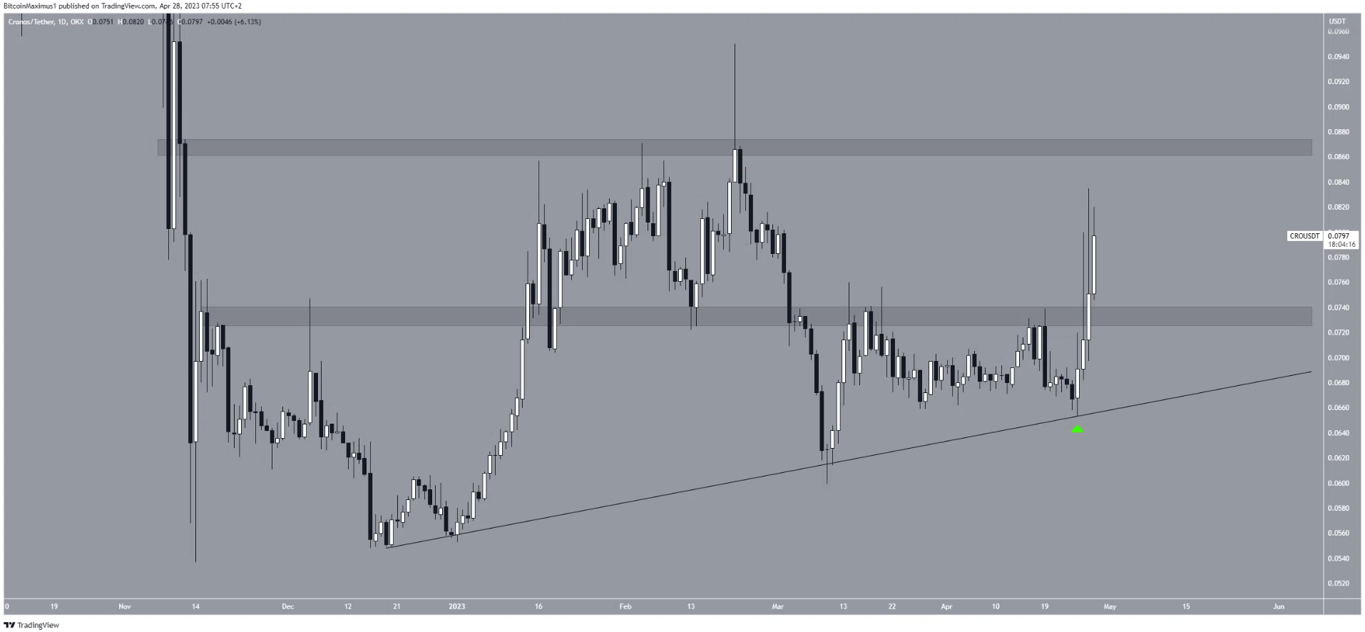 altcoin-tang