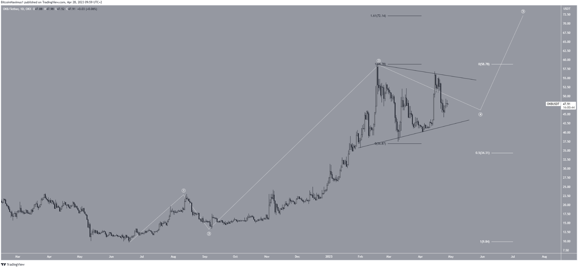 altcoin-tang