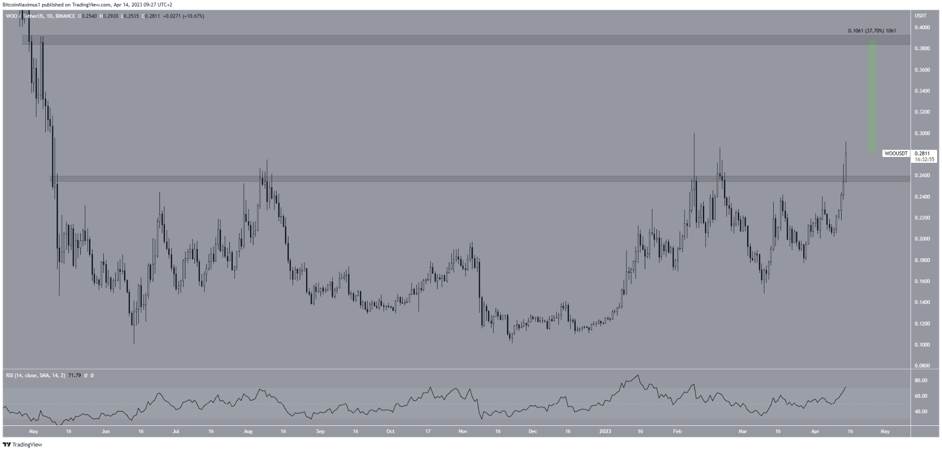 altcoin-tnag