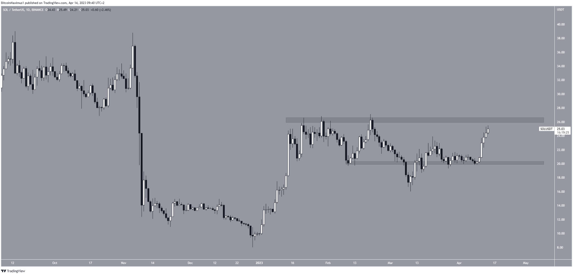 altcoin-tnag