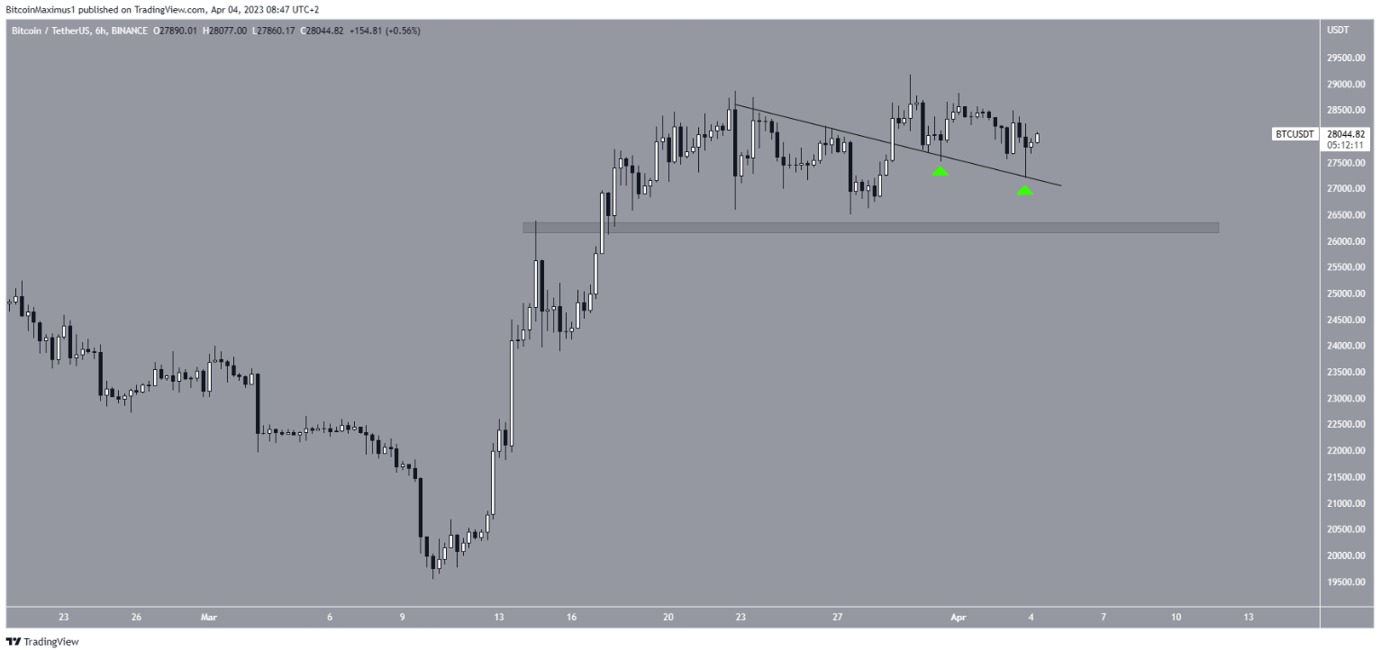 btc-bu-pha