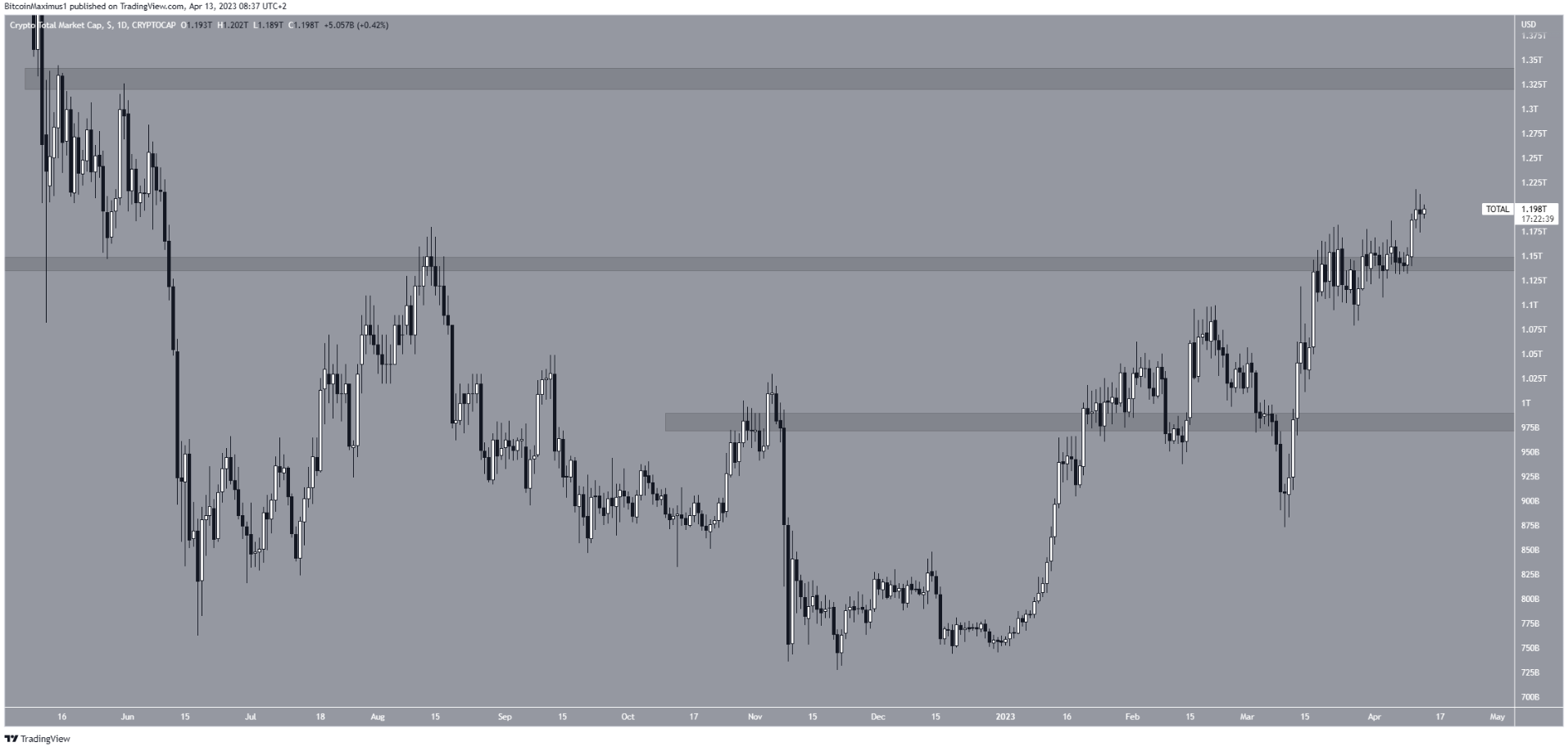 btc-giu-quanh