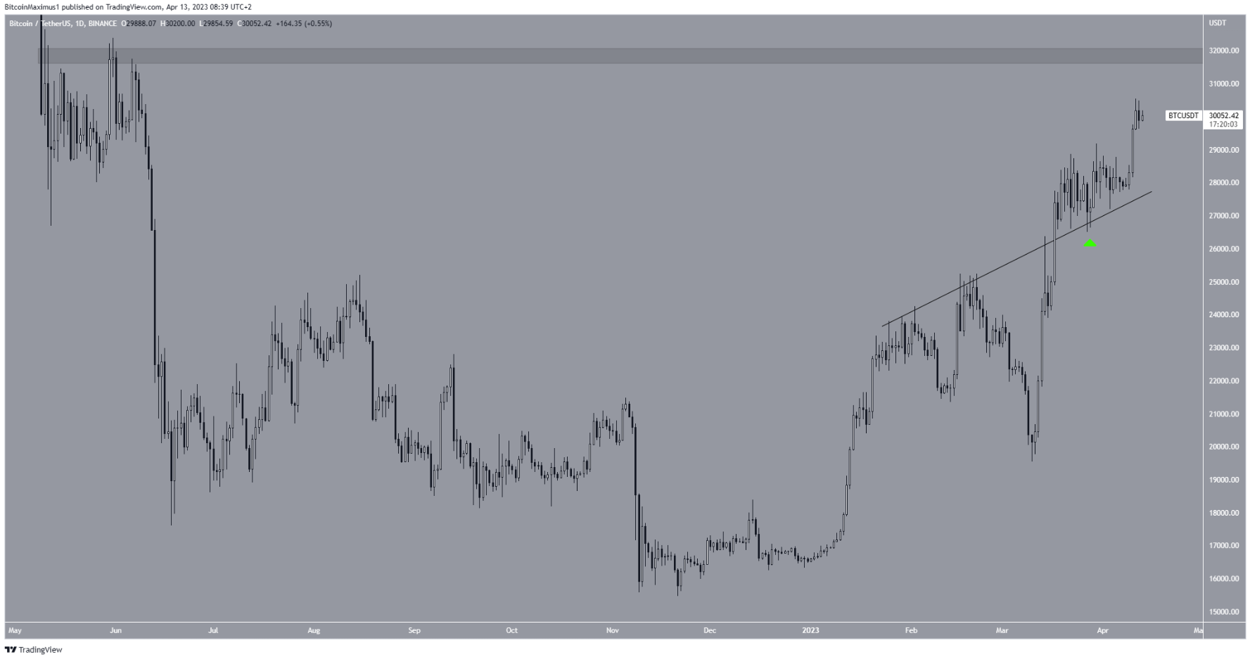 btc-giu-quanh