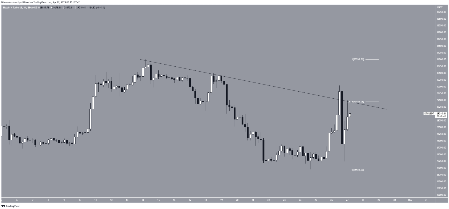 btc-sieu-toc