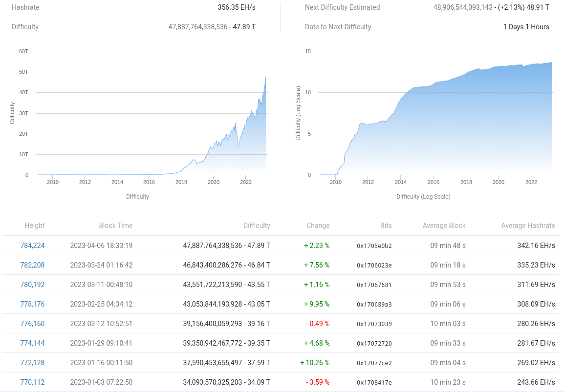 bitcoin