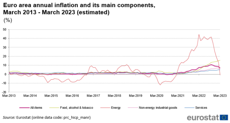 ecb