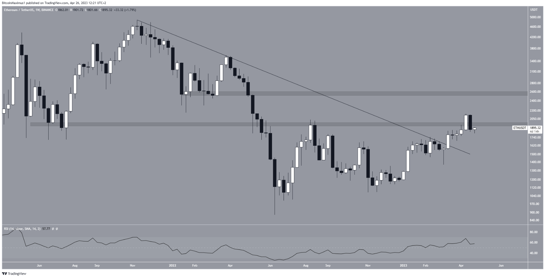 eth-tang