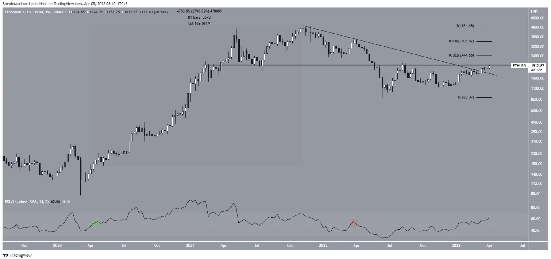 eth-tang