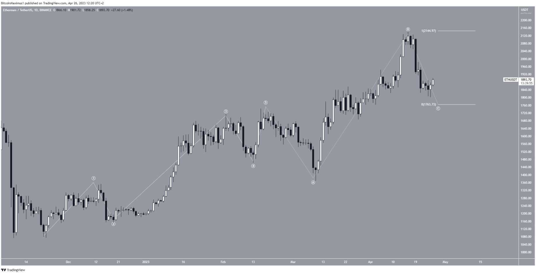 eth-tang