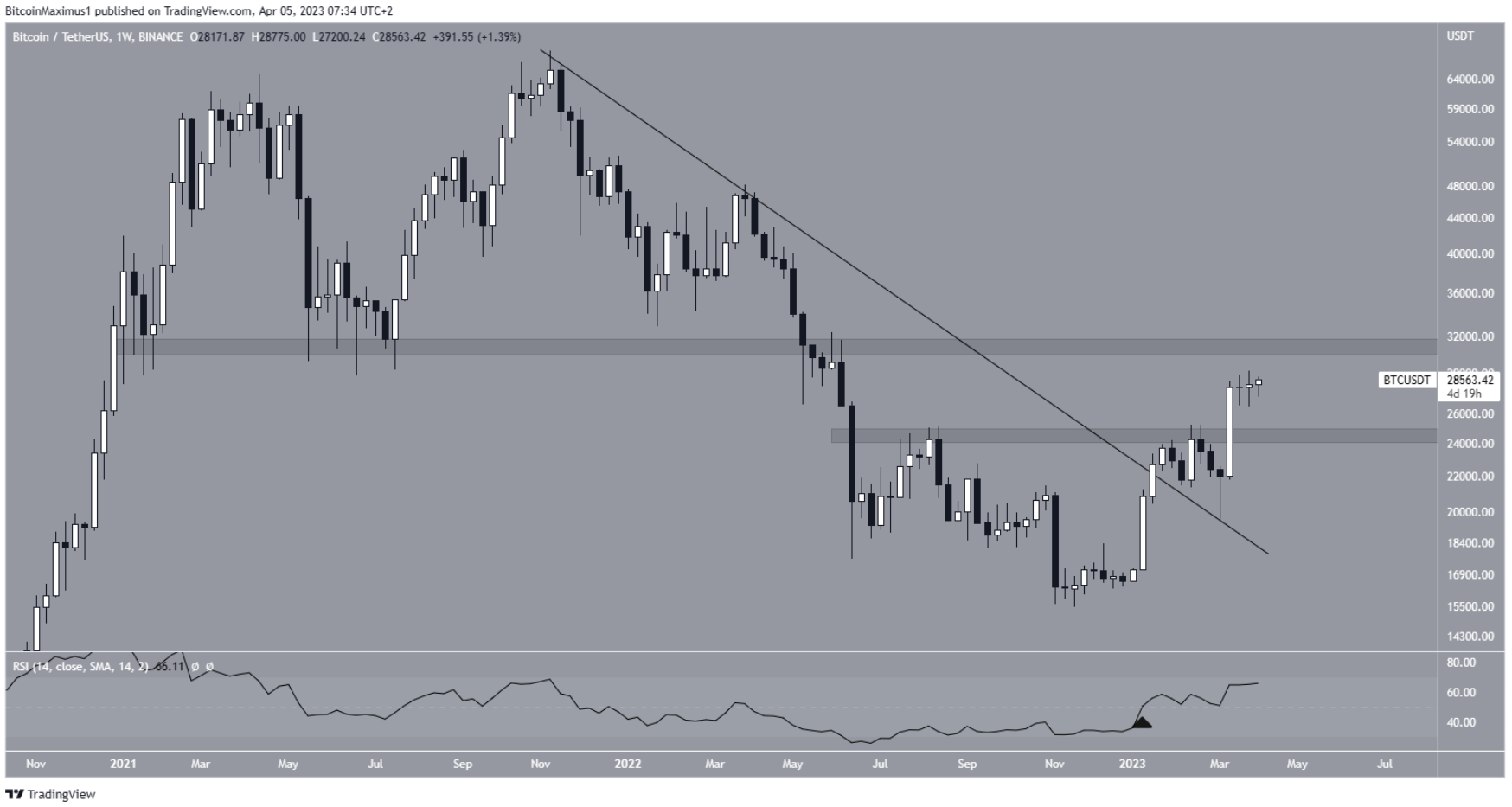 phan-tich-bitcoin