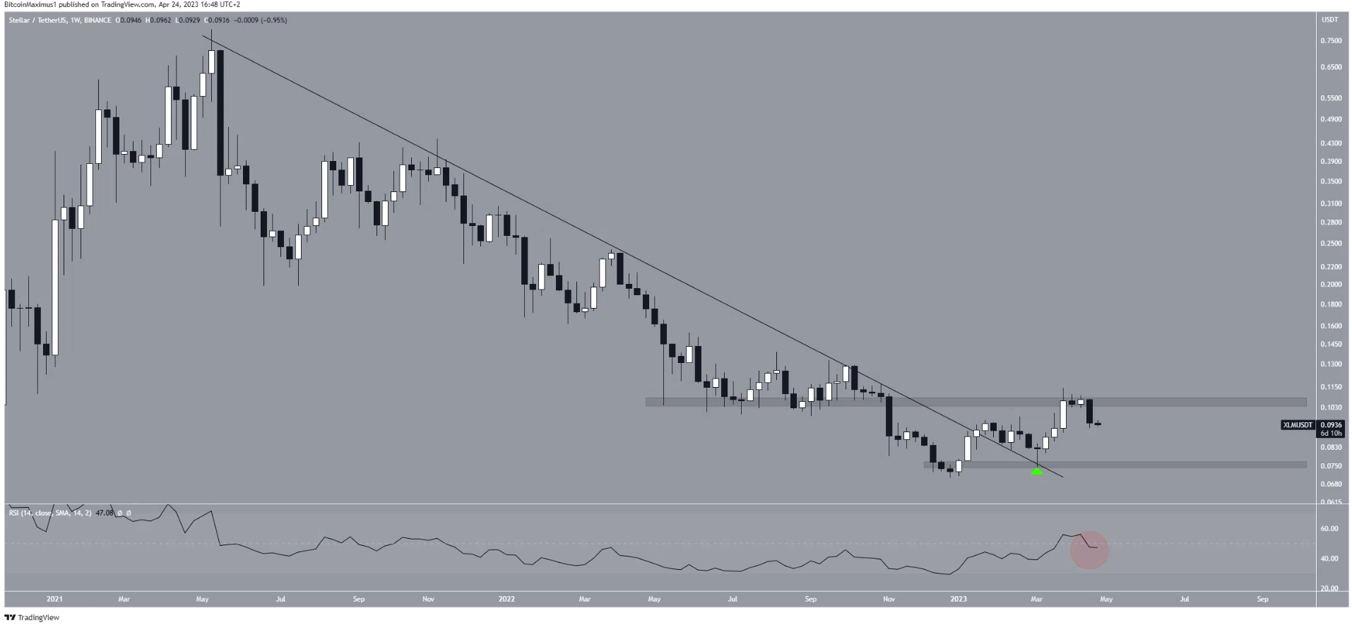 xlm-giam