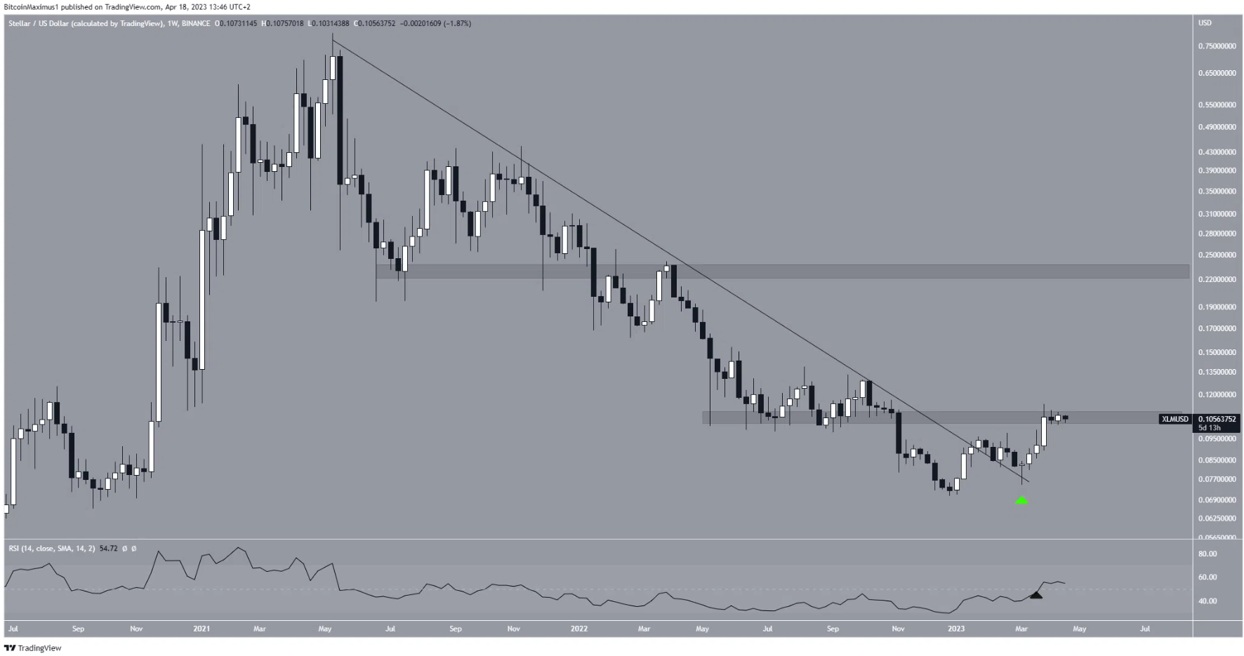 xlm-hop-nhat