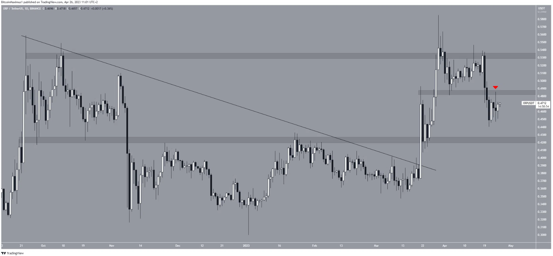 xrp-tang