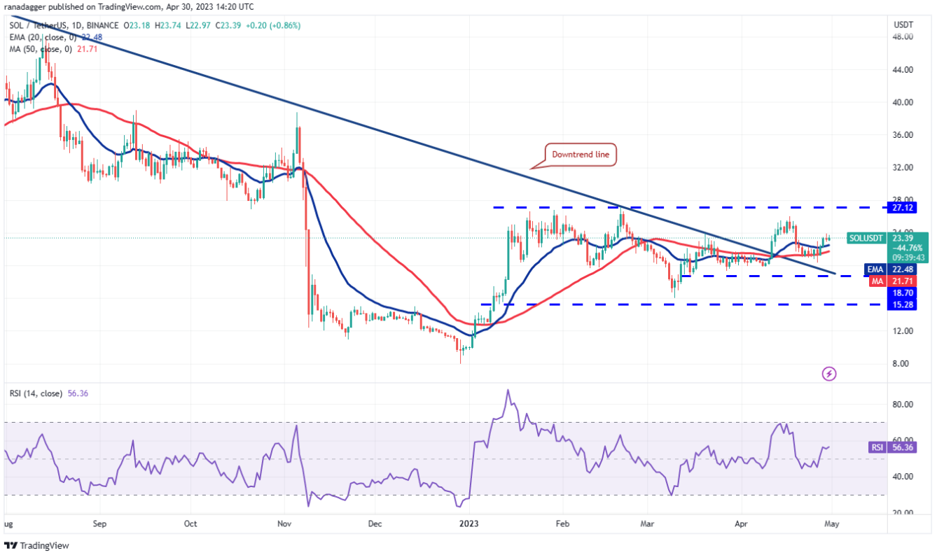 4-altcoin-giu-vung