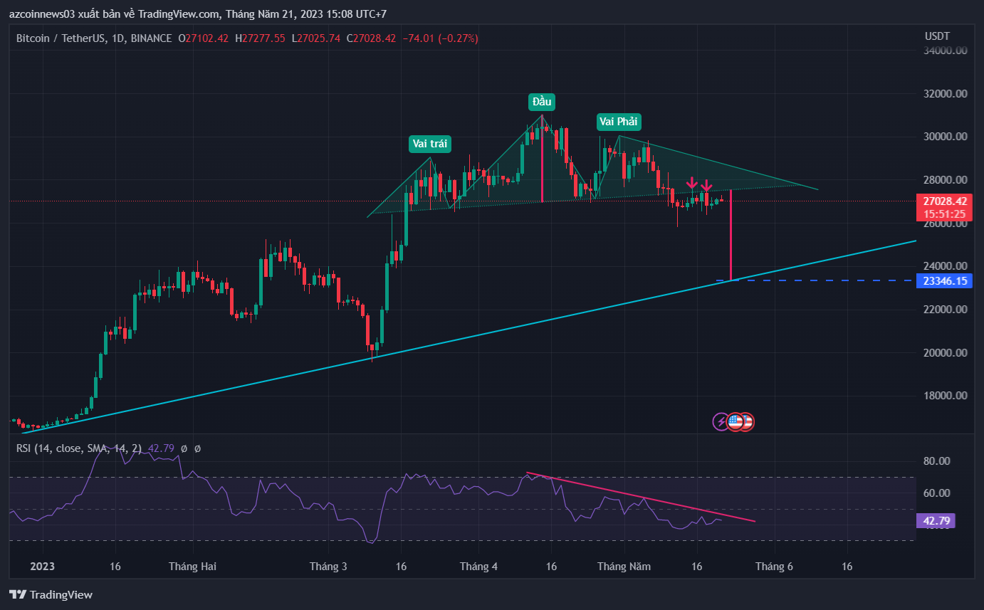 btc-giam