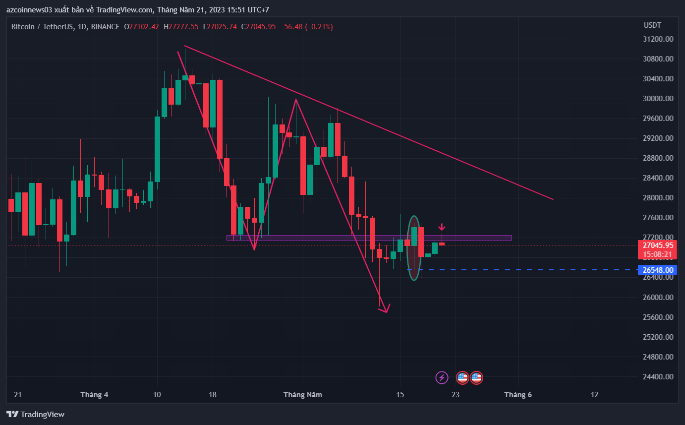 btc-giam