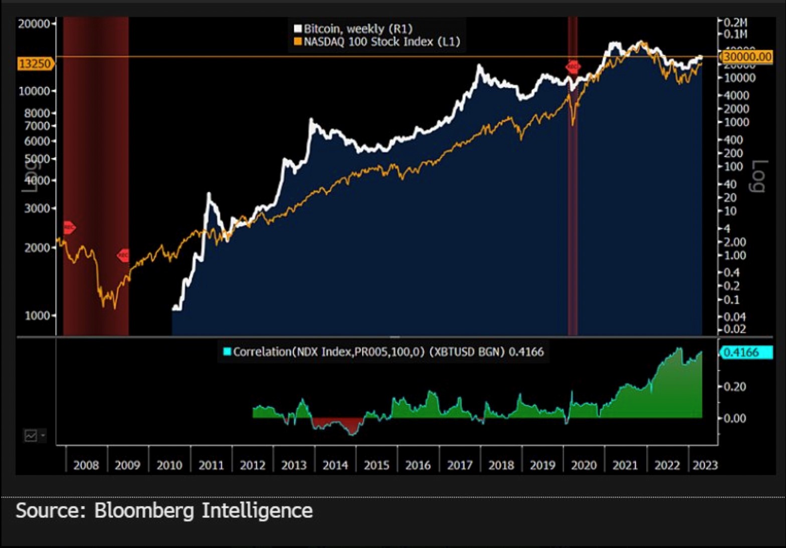 Bitcoin 