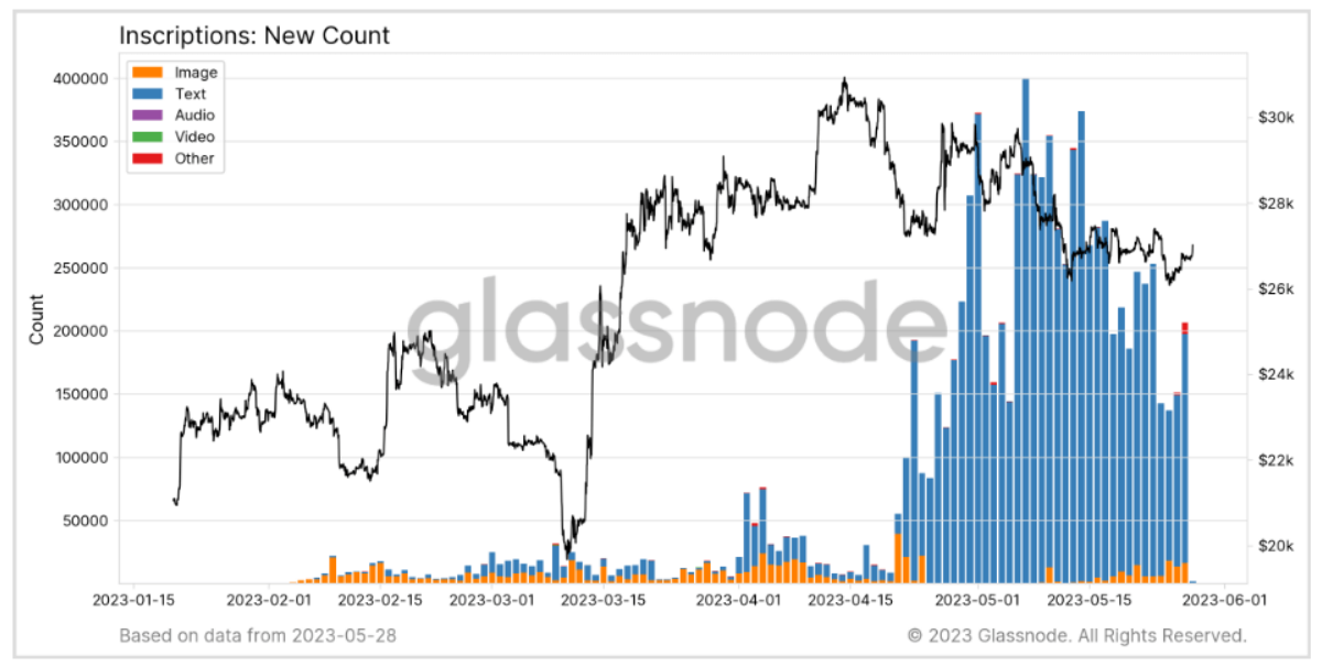 Số lượng Bitcoin Inscription đạt gần 10 triệu