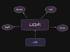 LSDfi