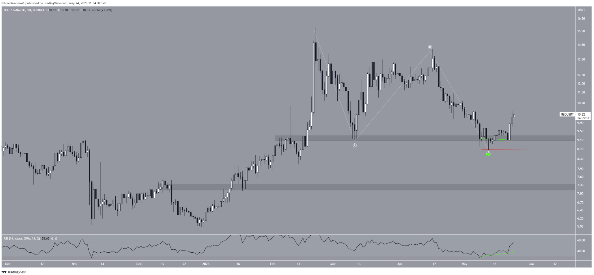 altcoin-nay