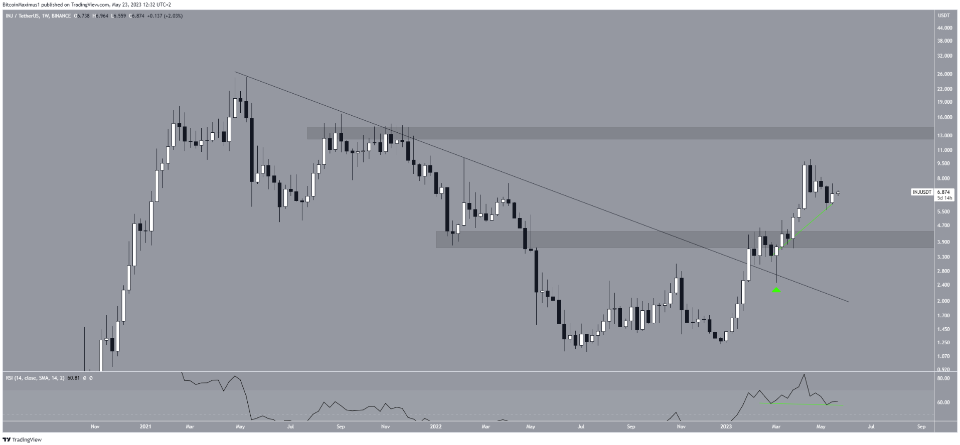 altcoin-tang