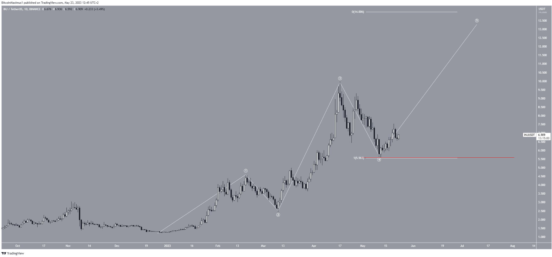 altcoin-tang