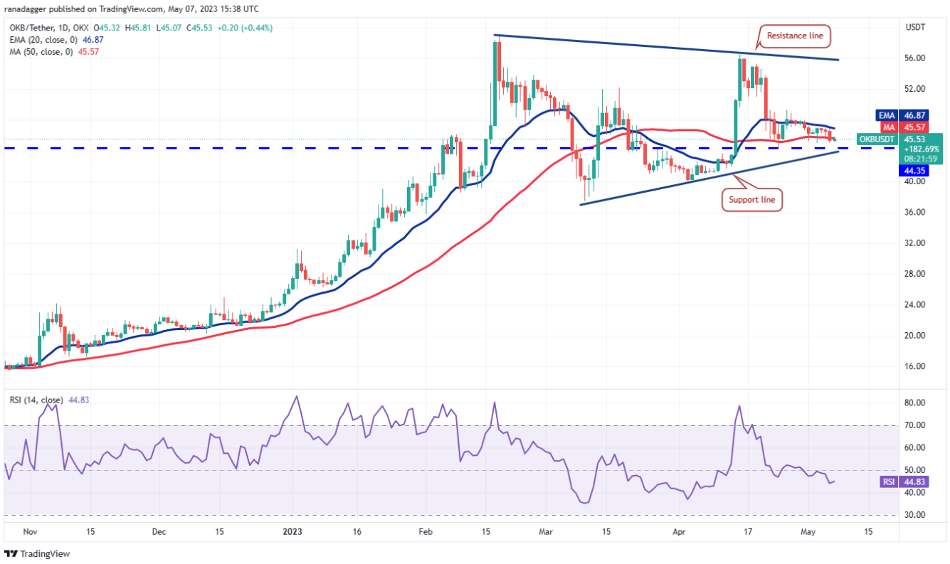 btc-giam