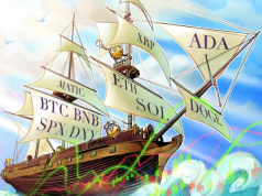 Phân tích kỹ thuật ngày 16 tháng 5: SPX, DXY, BTC, ETH, BNB, XRP, ADA, DOGE, SOL, MATIC ngay-16-5-phan-tich