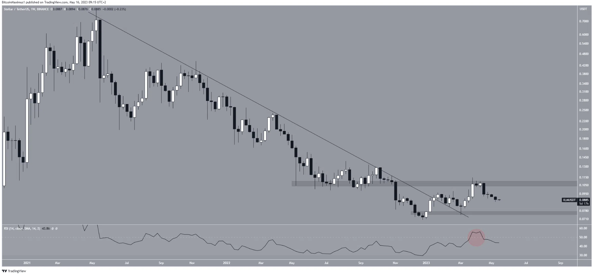 xlm-giam