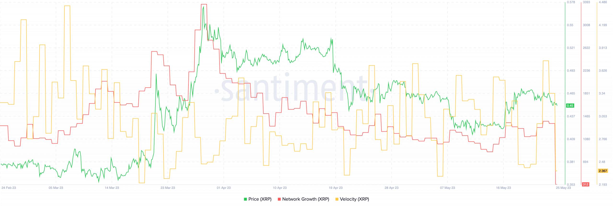 xrp